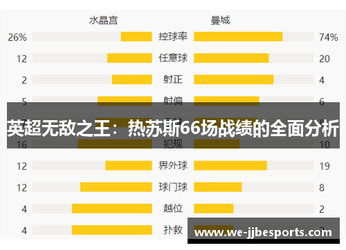 英超无敌之王：热苏斯66场战绩的全面分析