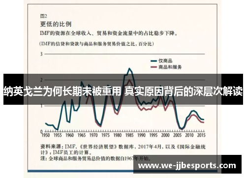 纳英戈兰为何长期未被重用 真实原因背后的深层次解读