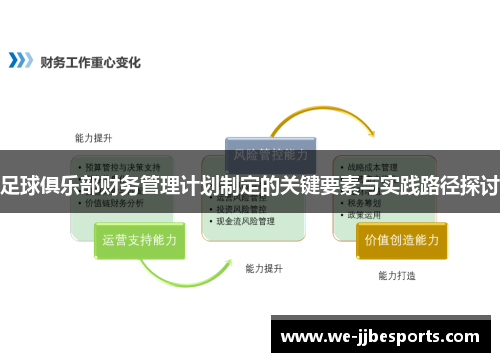 足球俱乐部财务管理计划制定的关键要素与实践路径探讨