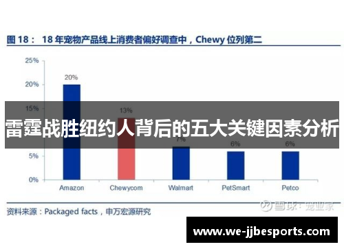 雷霆战胜纽约人背后的五大关键因素分析 雷霆战胜纽约人背后的五大关键因素分析