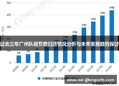 过去三年广州队调节费归还情况分析与未来发展趋势探讨 过去三年广州队调节费归还情况分析与未来发展趋势探讨