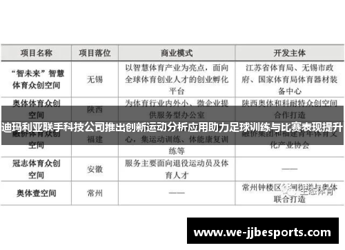 迪玛利亚联手科技公司推出创新运动分析应用助力足球训练与比赛表现提升 迪玛利亚联手科技公司推出创新运动分析应用助力足球训练与比赛表现提升
