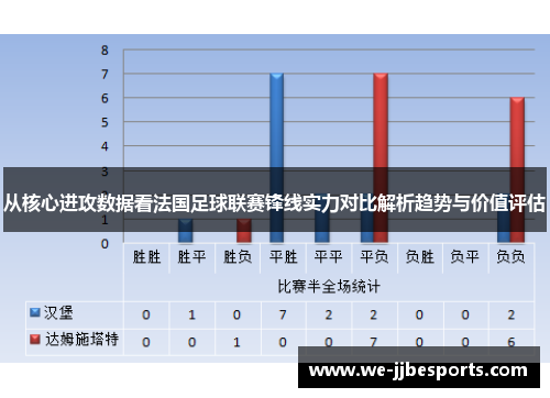从核心进攻数据看法国足球联赛锋线实力对比解析趋势与价值评估 从核心进攻数据看法国足球联赛锋线实力对比解析趋势与价值评估