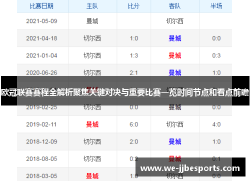欧冠联赛赛程全解析聚焦关键对决与重要比赛一览时间节点和看点前瞻