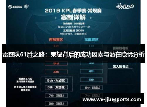 雷霆队61胜之路：荣耀背后的成功因素与潜在隐忧分析