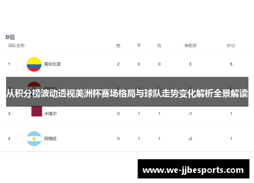 从积分榜波动透视美洲杯赛场格局与球队走势变化解析全景解读